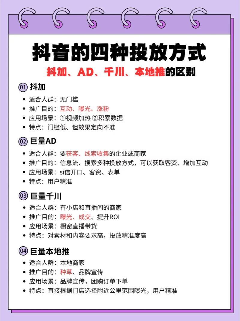 抖音买dou+有用吗_抖音视频加热工具_抖音