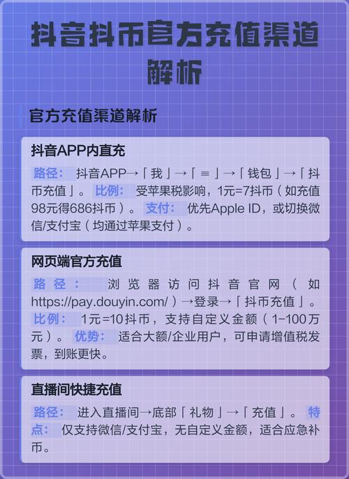 抖音_抖音抖币兑换人民币比例_抖币充值方式安卓苹果对比