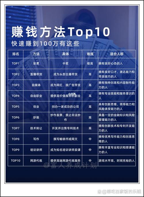 app试玩项目_兼职赚钱试玩平台_500粉