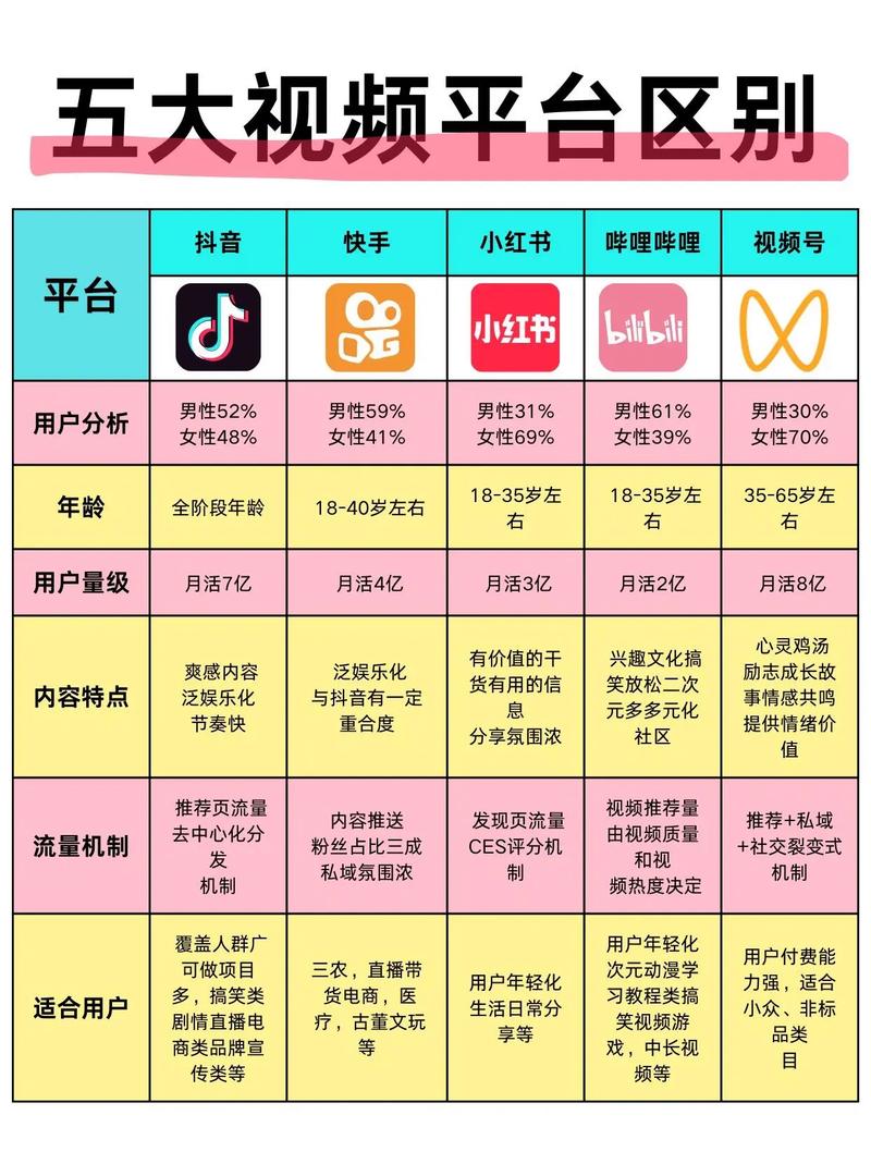 自媒体短视频平台上热门技巧，快手等平台都适用