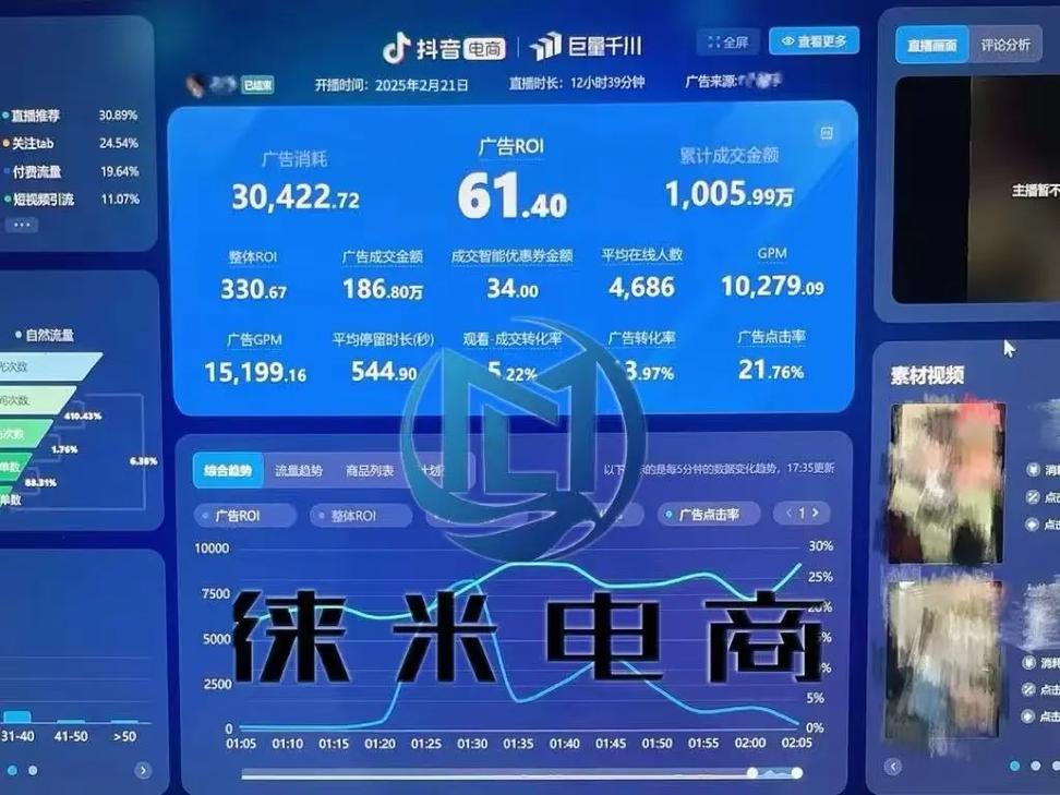 抖音投放抖加最佳时间：别发完就投，先测再投