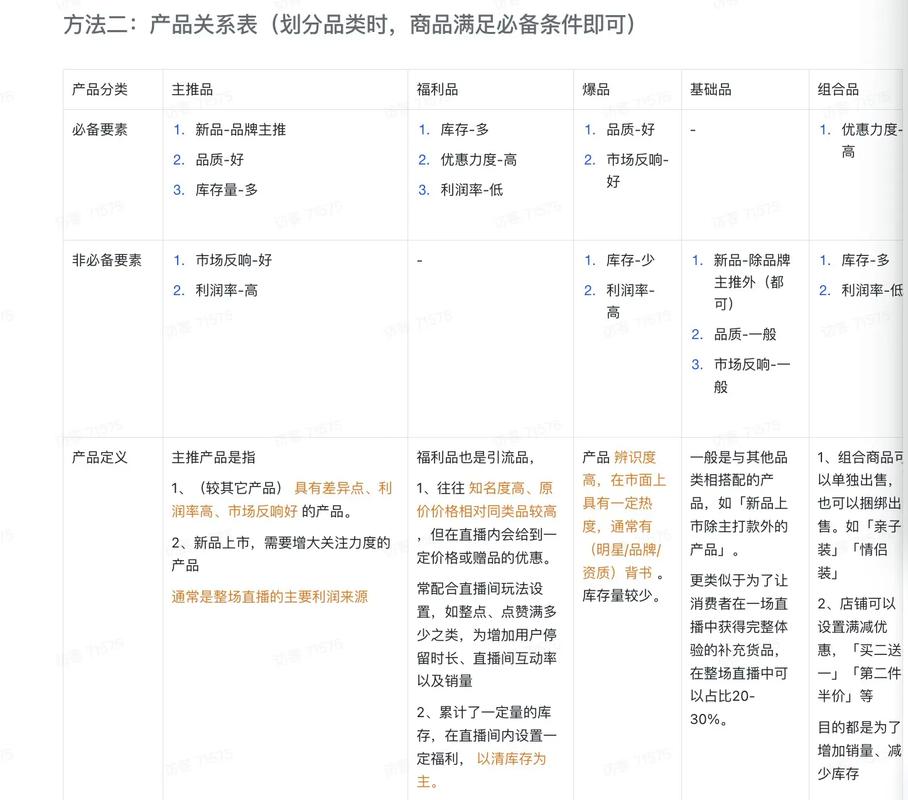 快手直播卖货自己发货优势_快手直播卖货代发劣势_快手