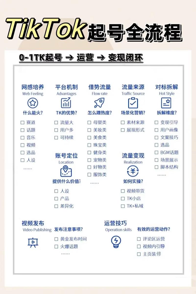 TikTok账号快速升级至Pro版的方法，以及打造爆款视频思路