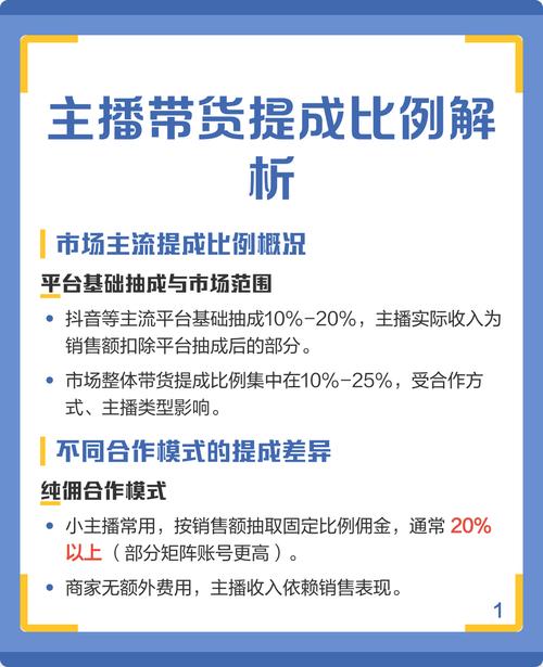 抖音直播带货抽成多少？不同主播类型及商品抽成比例大揭秘