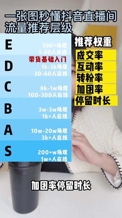 抖音直播_抖音直播间流量分配规则_抖音直播技巧