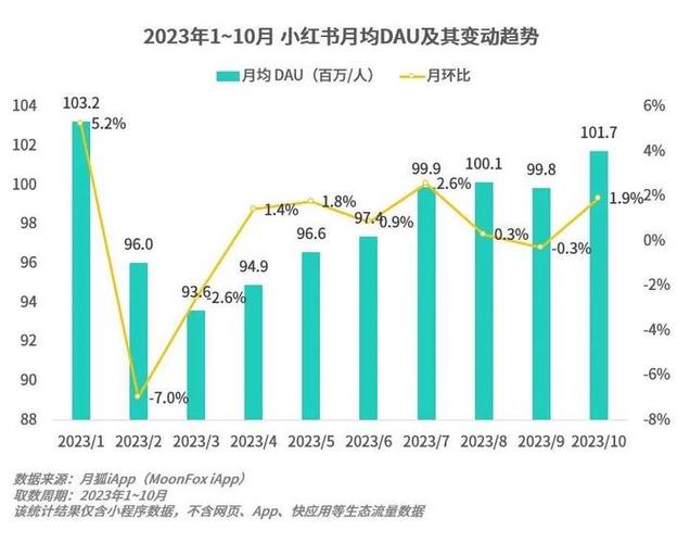 中小品牌必看：小红书点赞和转化率到底怎么选？