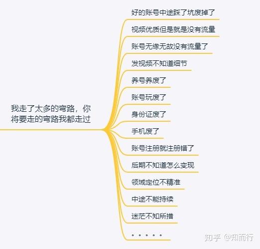 新手抖音起号要多久？3个月养号技巧全公开
