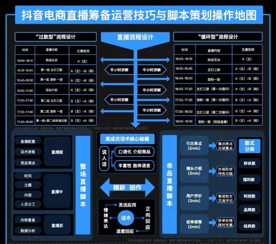抖音小游戏直播步骤_抖音小游戏直播教程_抖音直播