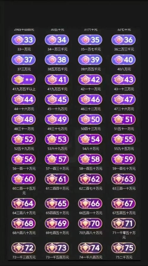 抖音等级快速提升方法及 2025 年 1 - 75 级消费金额预估