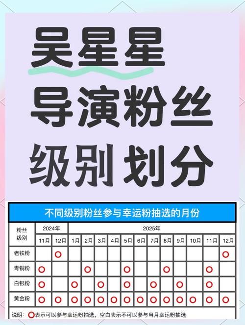 抖音达人如何升到L1？完成这些条件，粉丝数达标就能晋级