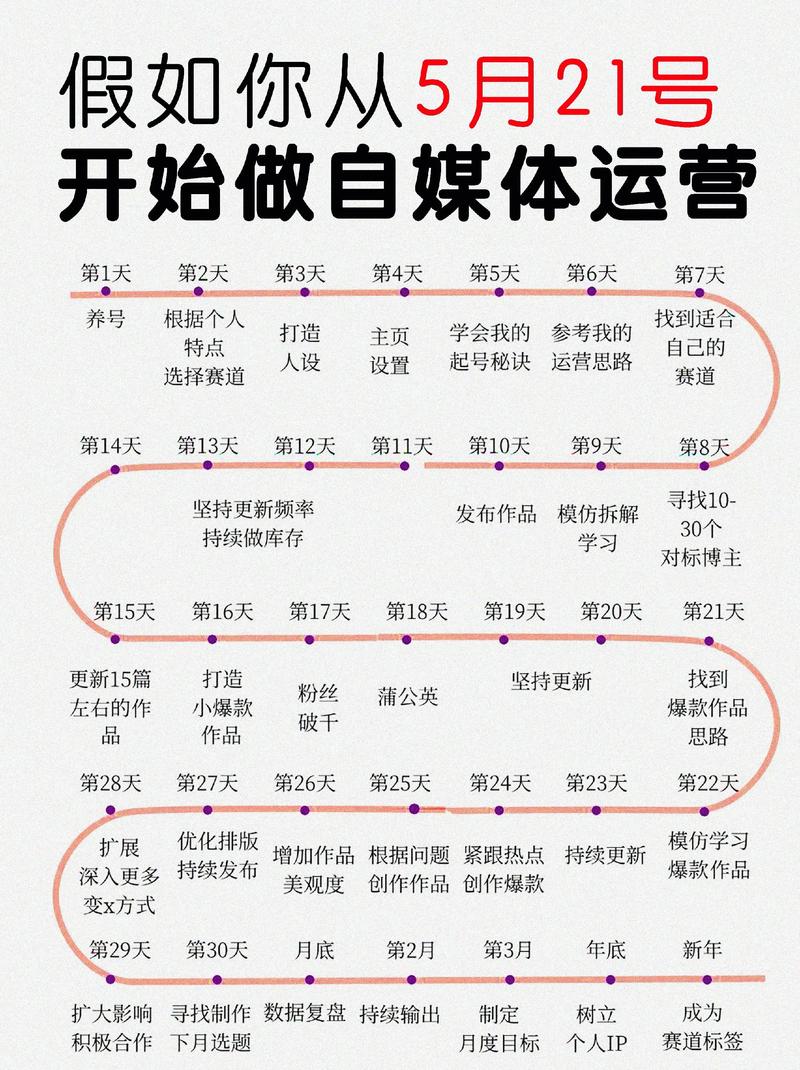 今日头条自媒体运营规则_头条评论_今日头条文章发布技巧