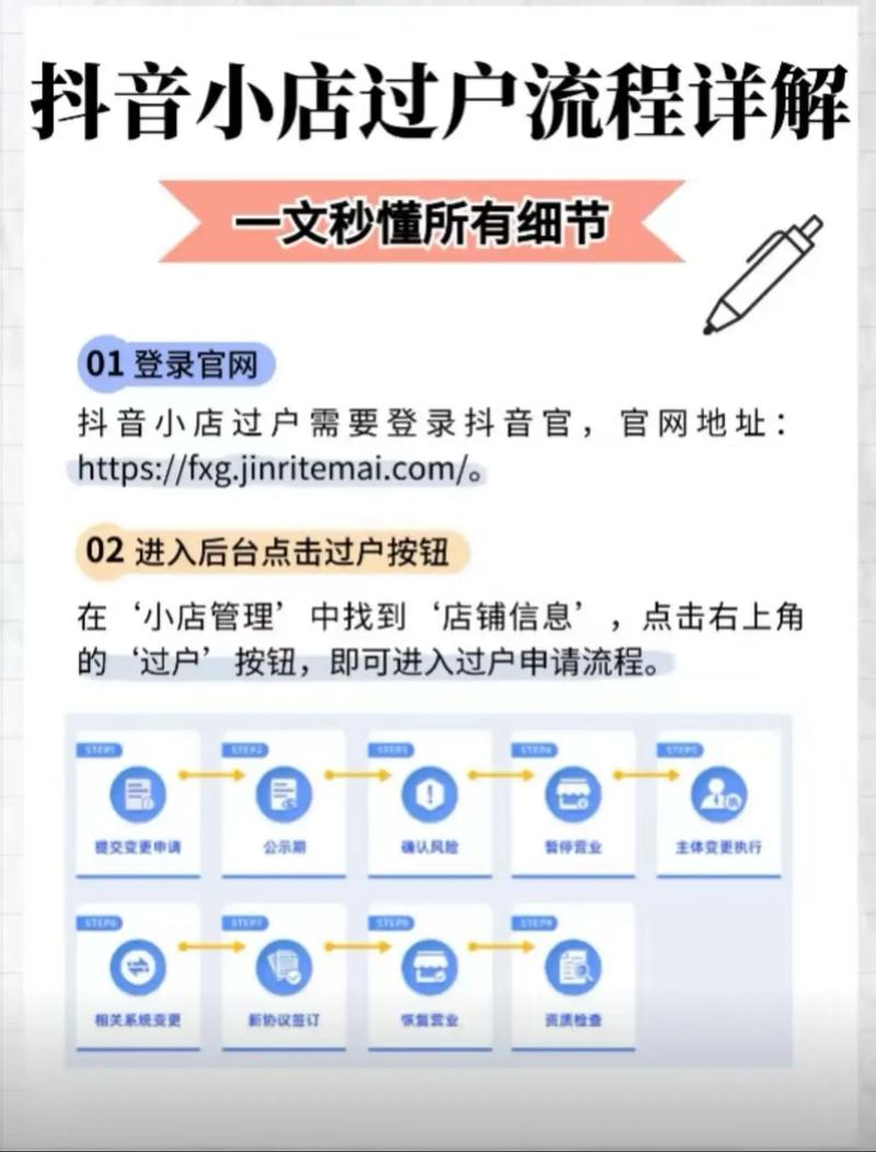 视频号_抖音店铺转让流程_抖音店铺转让平台选择