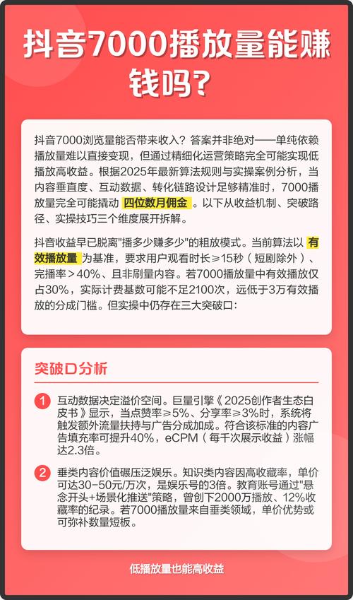 抖音变现播放量要求_抖音播放量收益关系_头条粉