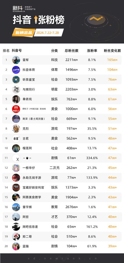 粉丝购买平台助力涨粉，提升社交媒体影响力与网红营销效果