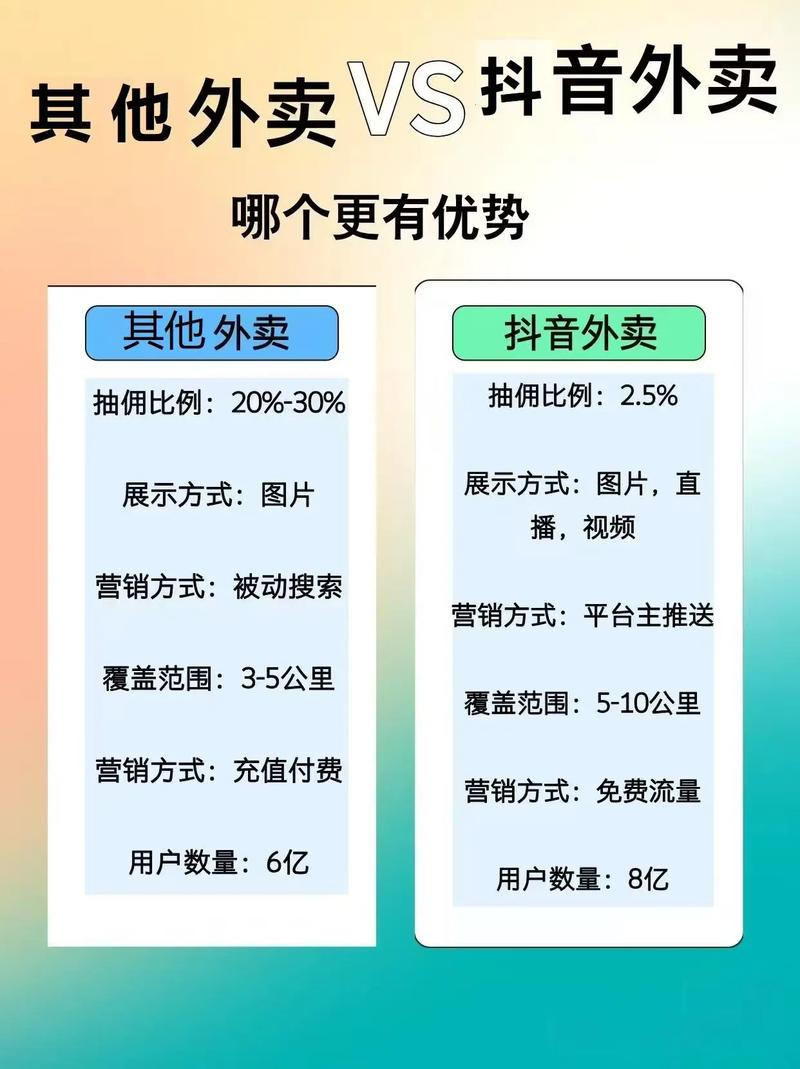 抖音_抖音外卖推广员怎么做_抖音外卖推广员申请