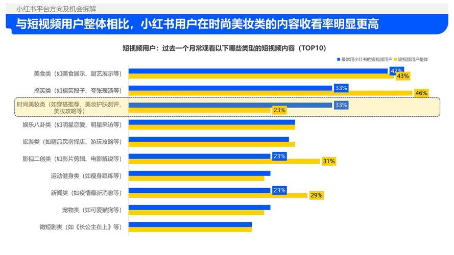 小红书_小红书功能介绍_小红书是干嘛的