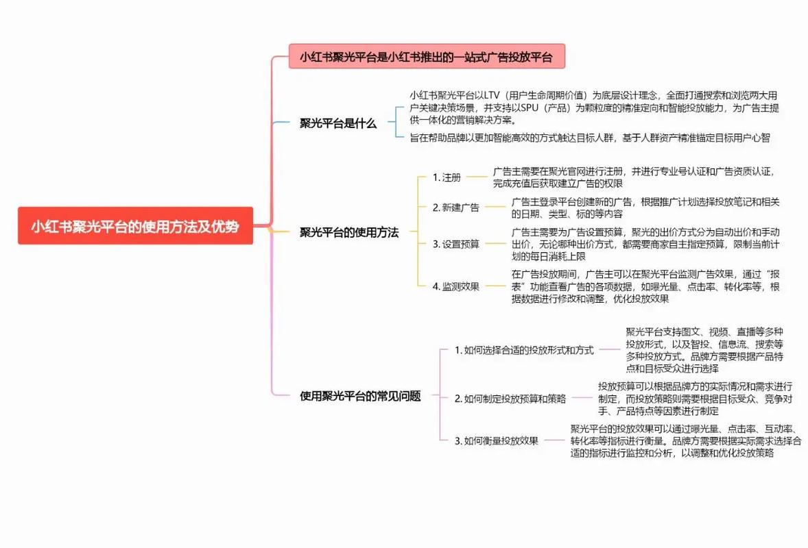 小红书_小红书聚光开通步骤_小红书聚光如何开启