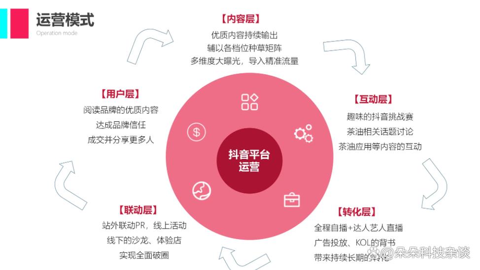 抖音直播投流入口在哪？2步教你找到
