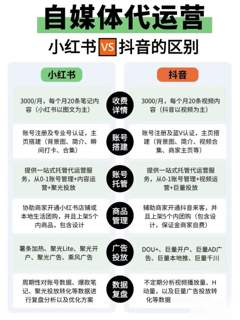 小红书和抖音哪个赚钱容易？一文带你了解两者区别