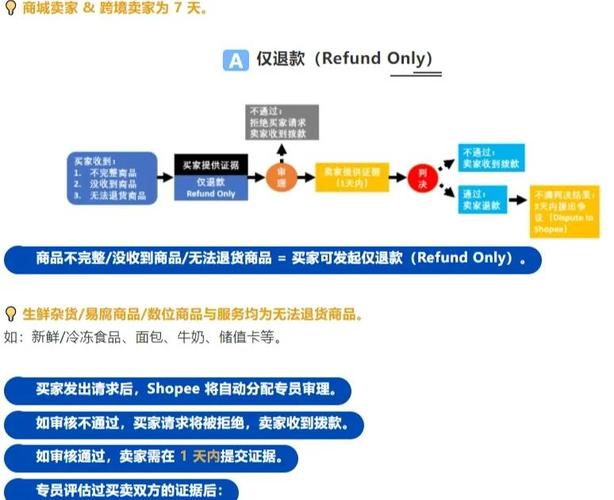 小红书如何申请商品退货_小红书取消七天无理由退货步骤_小红书