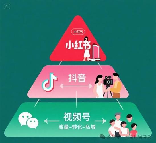 小红书vs京东，哪个更适合你？电商购物体验对比