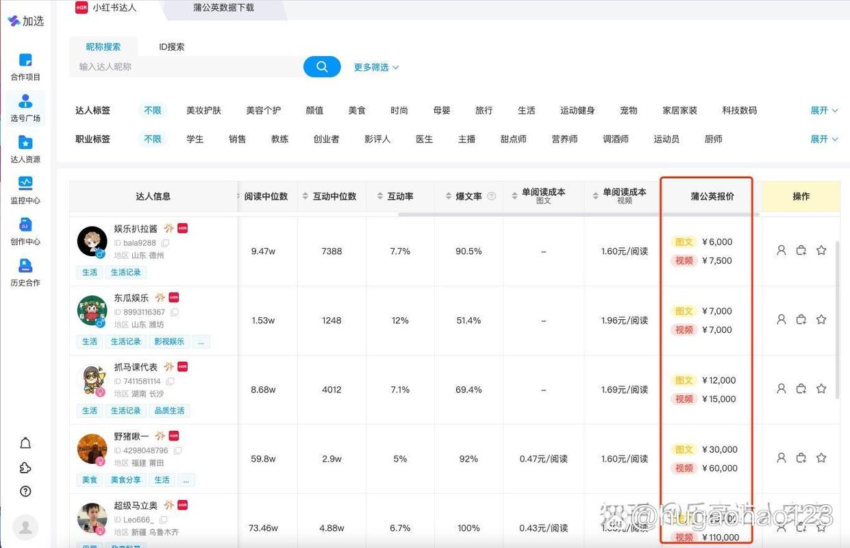 小红书蒲公英平台入口在哪？3种方法秒进，商家必看