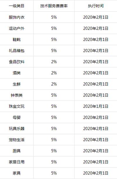 抖音_抖音团购主播抽成计算方法_抖音团购主播佣金比例