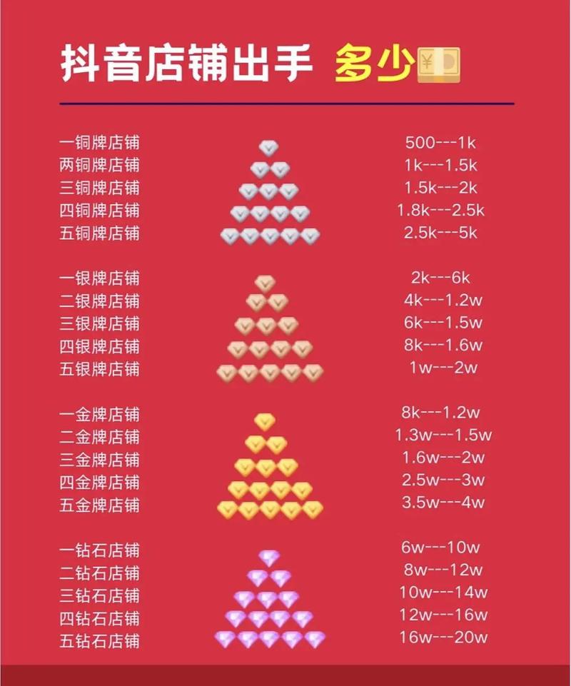 揭秘抖音电商高单率类目，助商家在抖店轻松出单