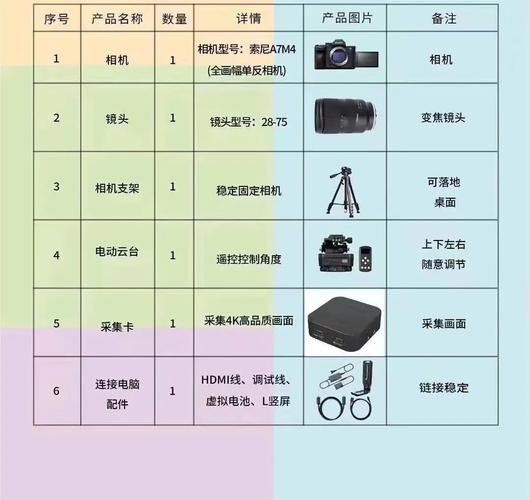 新手直播必备设备清单，开播前看这篇