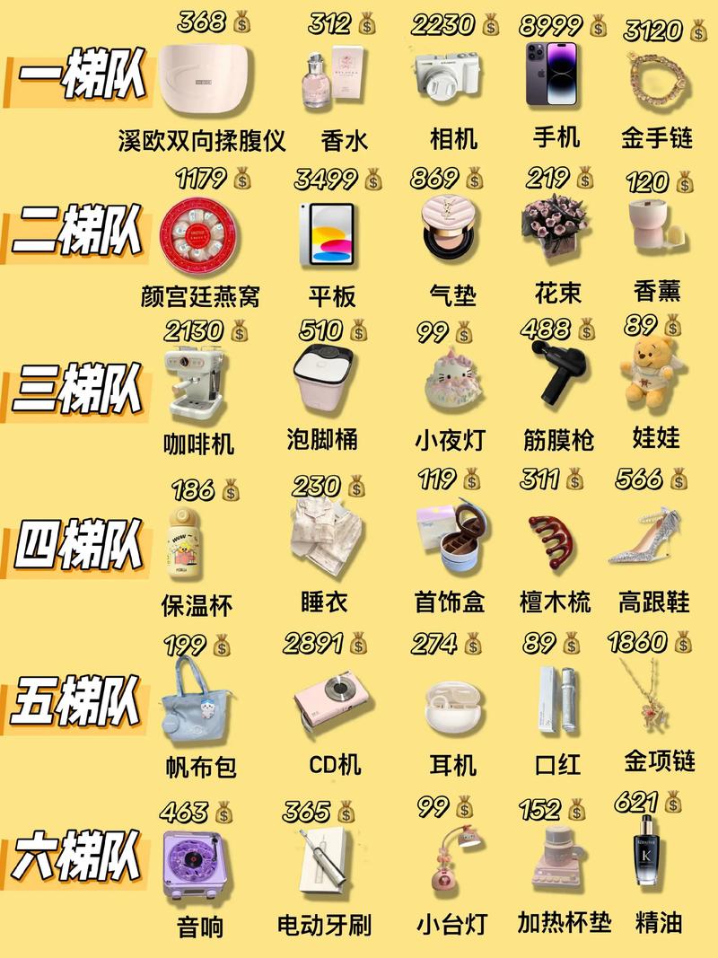 抖音糖果飞船价格及寓意：1314元代表一生一世的虚拟礼物