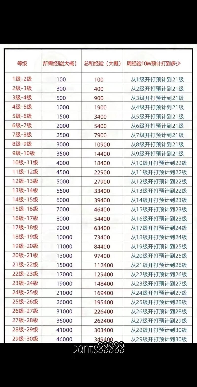 抖音灯牌1-30级费用_抖音直播_抖音灯牌升级价格