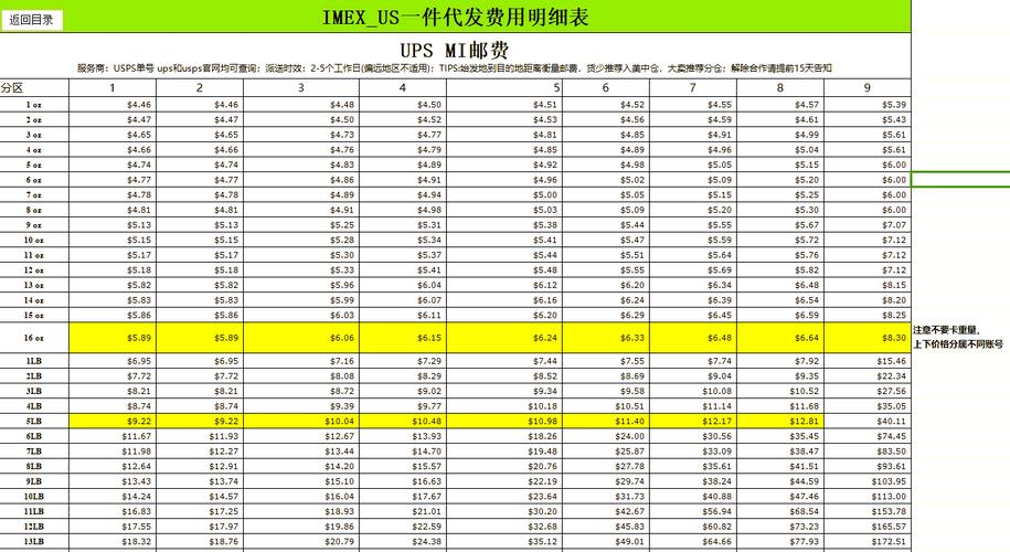 分享 2024最新美国海外仓费用分享，含仓储及其他服务收费标准