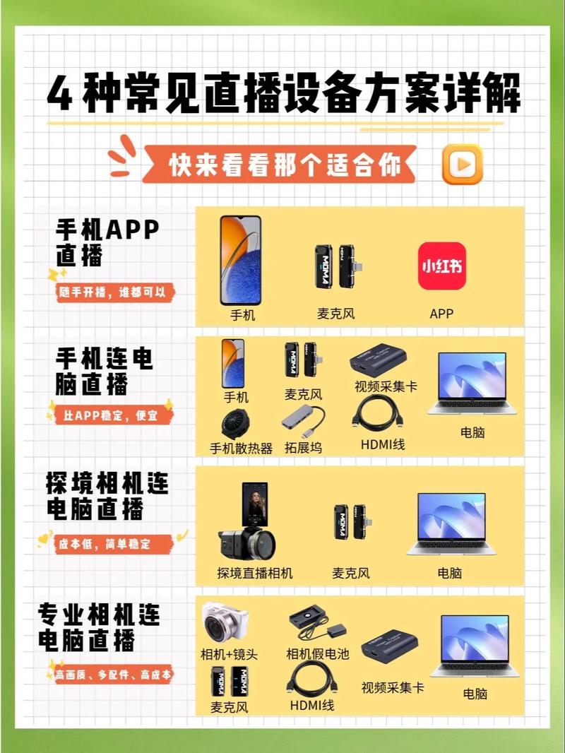 小红书功能全解析:分享生活、购物、互动及直播带货啥样?
