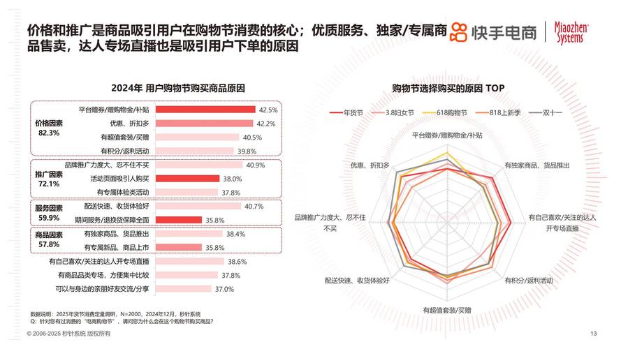 快手店铺体验分是什么意思_快手_体验分低了会怎样