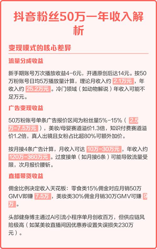 抖音5万粉丝月收入多少？播放量收益详解