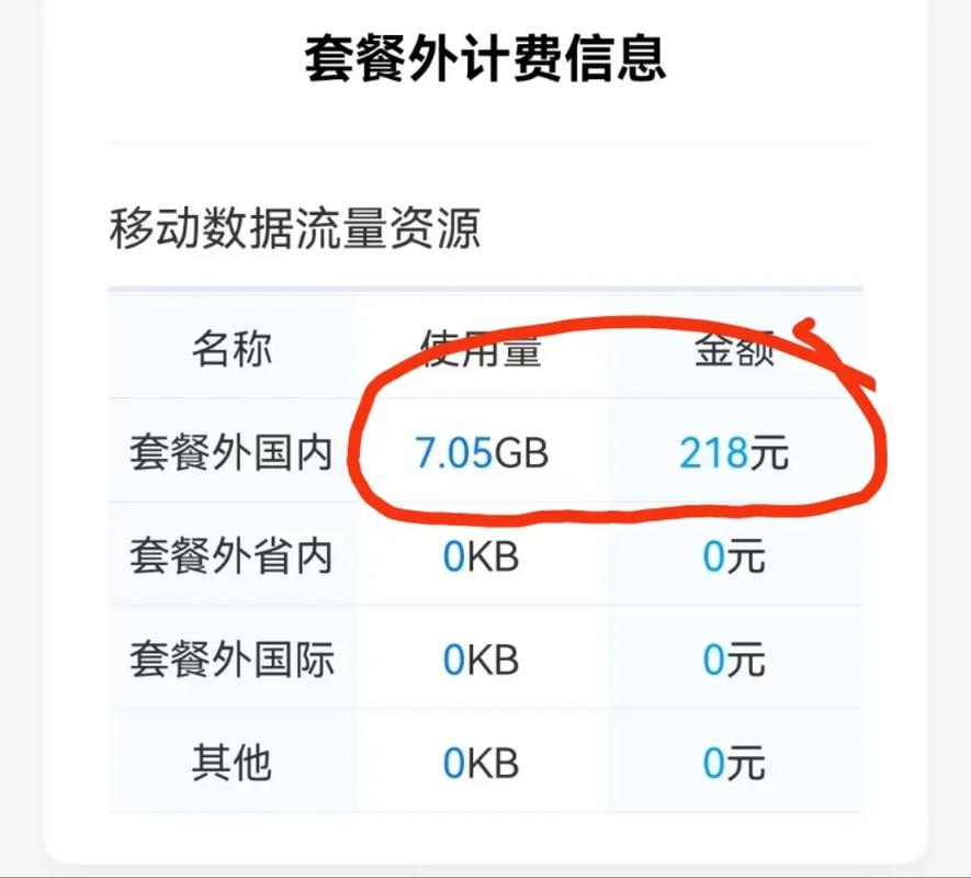 抖音一小时耗多少流量?快来算算你一个月流量费