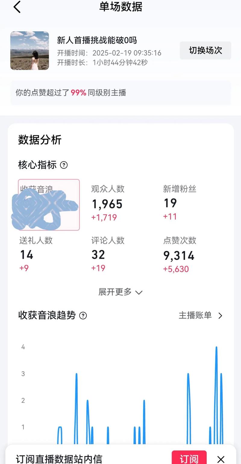 快手直播没人看咋回事？观众停留时间和点心数量有影响