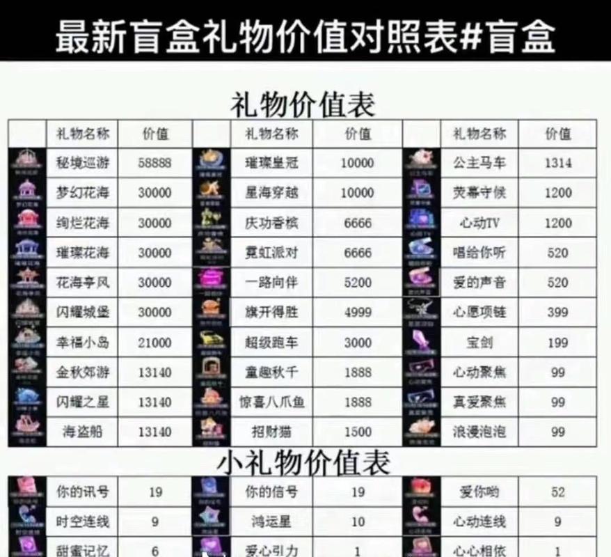 抖音直播礼物无尽浪漫多少钱_抖音_抖音直播礼物无尽浪漫怎么弄