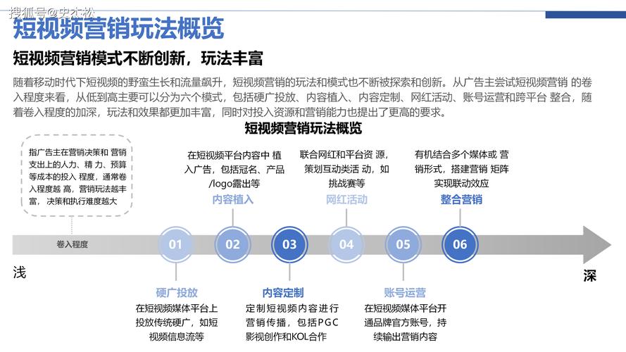 视频号 TikTok出海营销策略方法解析，如何从15亿用户获利？