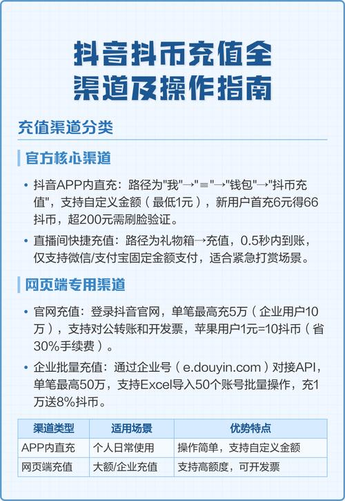 抖音 抖音充值打折便宜怎么充？抖币获取途径及优惠购买教程来了