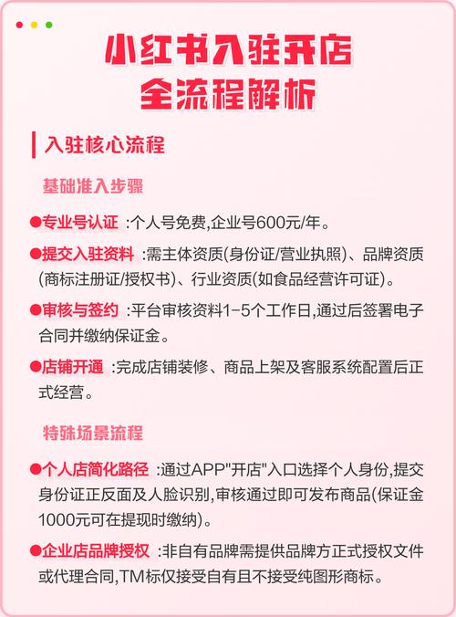 小红书个人开店条件：0粉丝也能开通专业号开店