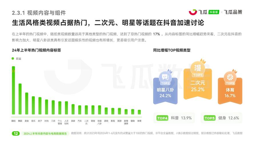 抖音 TikTok在国内遇阻,月活年轻用户占比情况及对手分析
