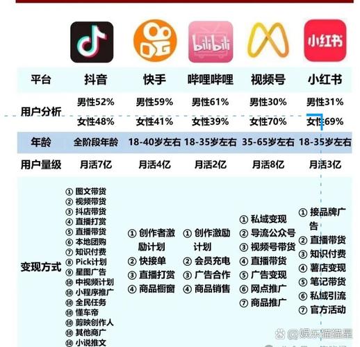 视频号搬运TikTok视频能当副业吗？注意这几点