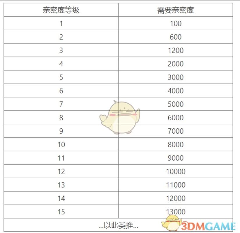 抖音灯牌等级与亲密度全解析，想升级必看