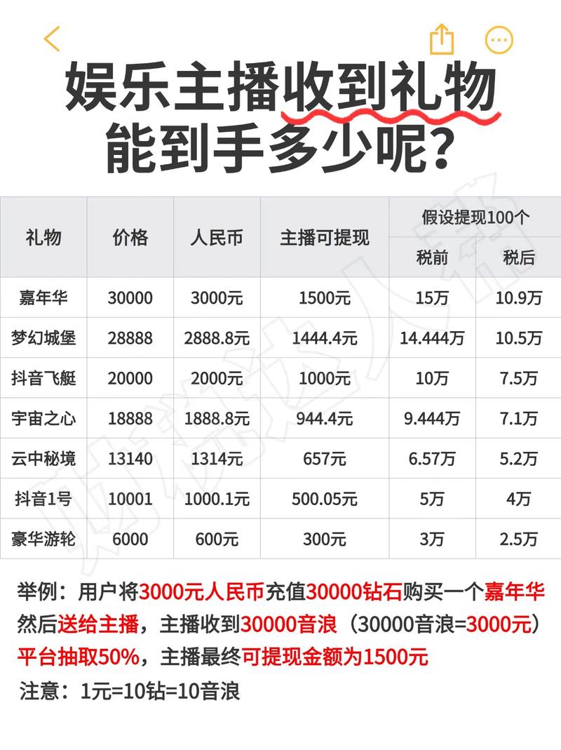 抖音主播礼物分成比例揭秘！直播人气高，分成有多少？