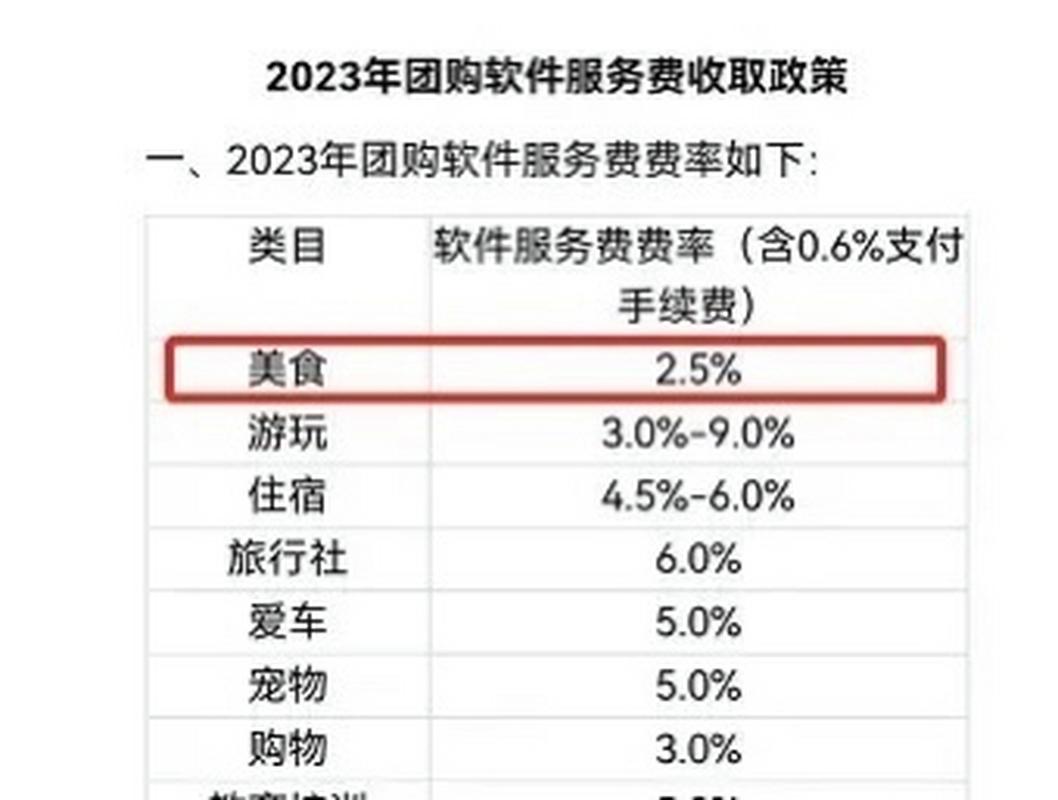 抖音直播开店怎么收费？平台佣金等三点全解