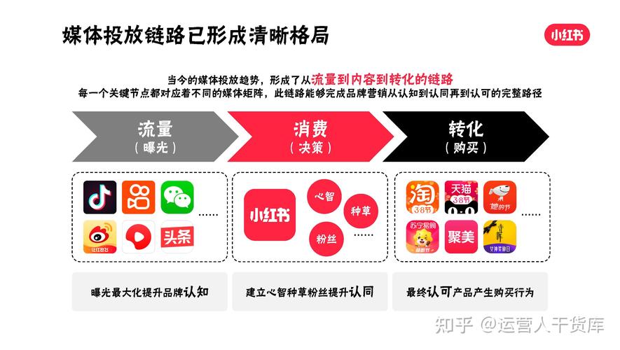 小红书种草秘诀：如何发布内容引爆社群互动