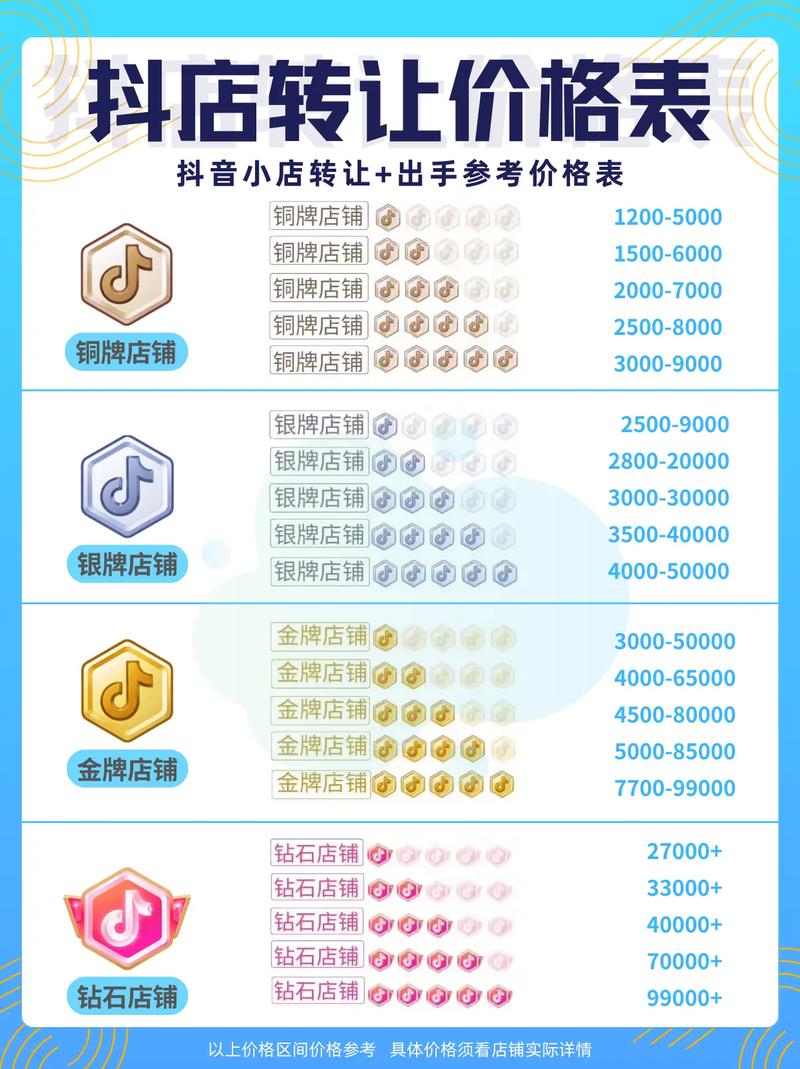 正规抖音账号交易平台_买流量_购买抖音号