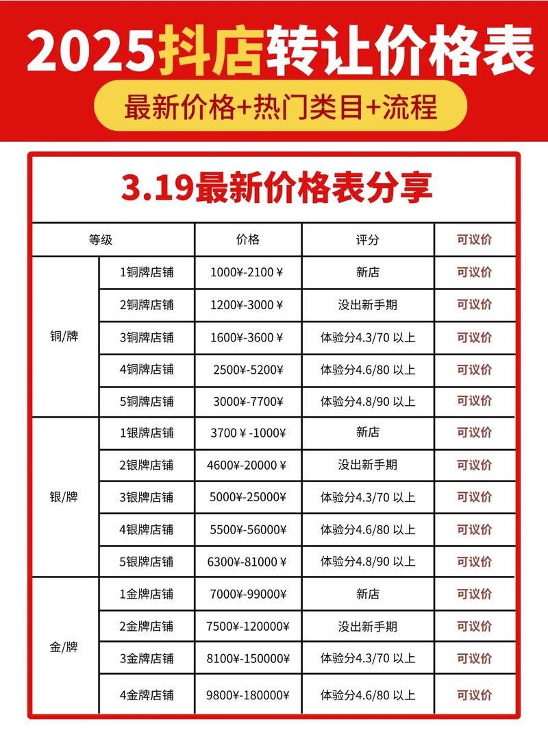 抖音60级账号出售价格大揭秘,普通到超火账号各值多少钱?