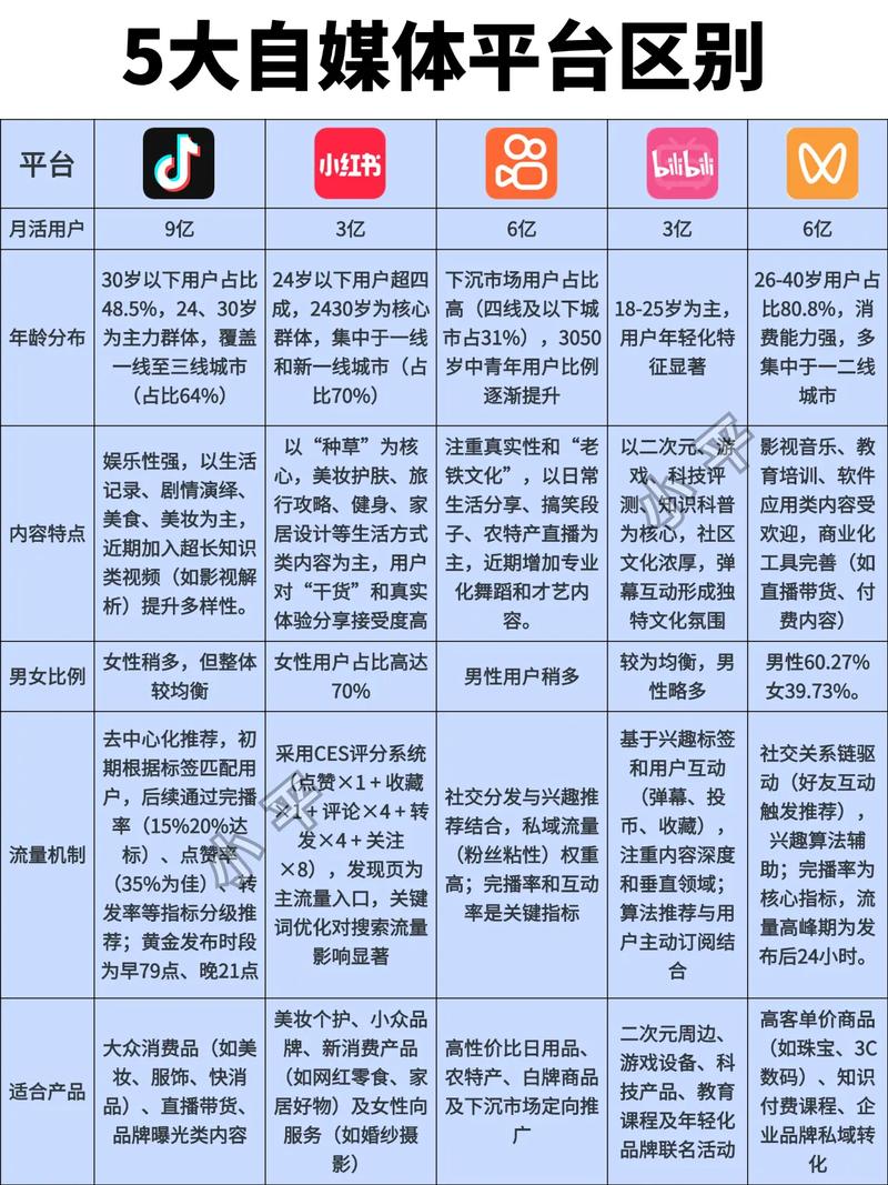 小红书自媒体是真的吗？流量、变现、粉丝要素全解析